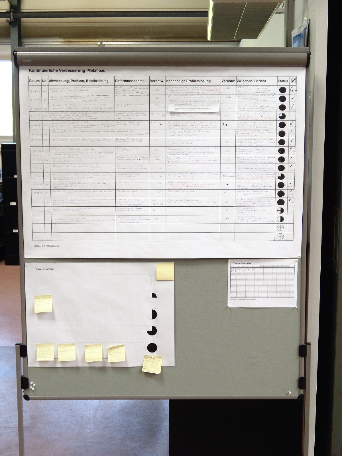 Girsberger Bützberg Firmenbesichtigung auf Einladung BDIA und VSI.ASAI.