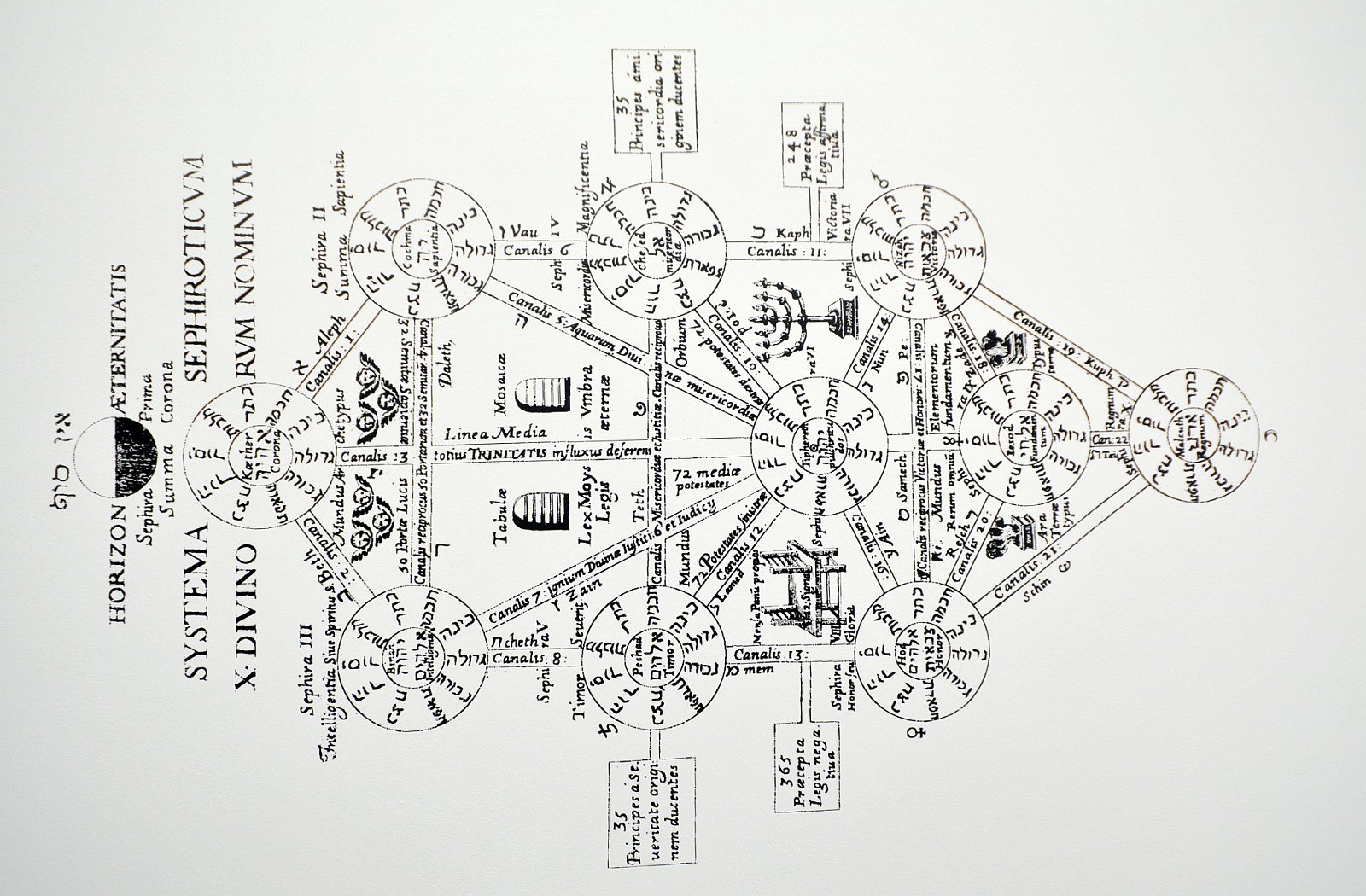 Stiftung Bibliothek Werner Oechslin, Einsiedeln SZ www.bibliothek-oechslin.ch, Architektur: Mario Botta