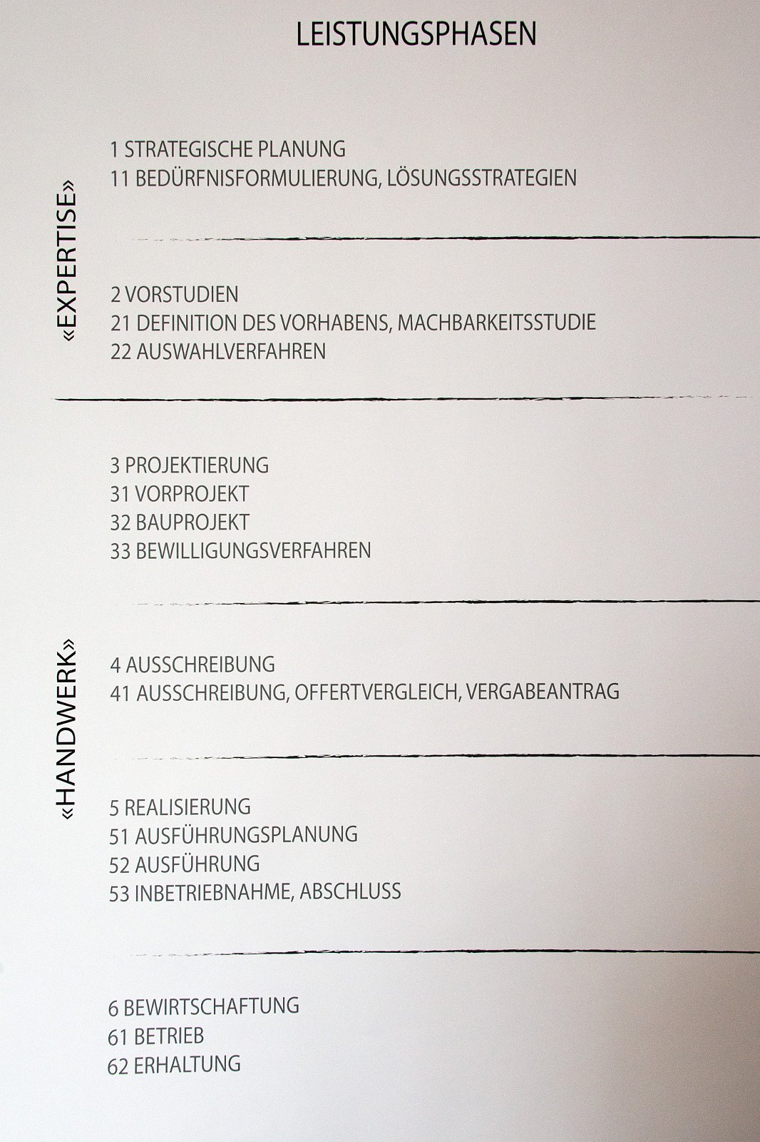 VSI.ASAI. Regionalversammlung Deutschschweiz 