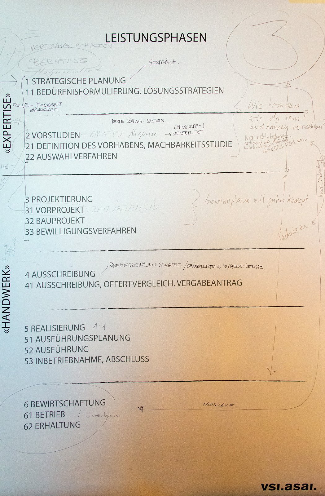 VSI.ASAI. Regionalversammlung Deutschschweiz 