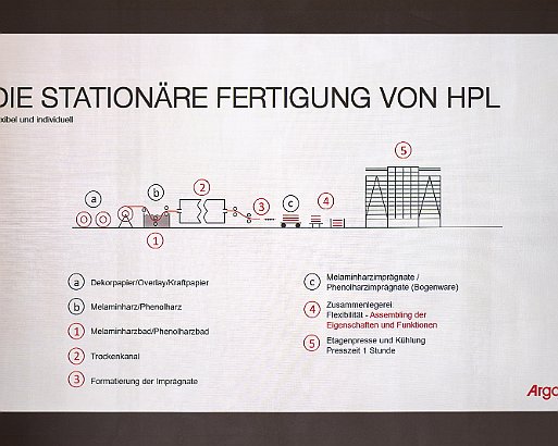 VSI Regionalgruppe bei Argolite AG in Willisau Fördermitglied des VSI.ASAI.