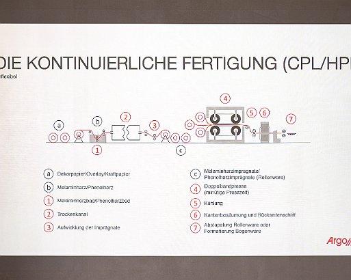 VSI Regionalgruppe bei Argolite AG in Willisau Fördermitglied des VSI.ASAI.