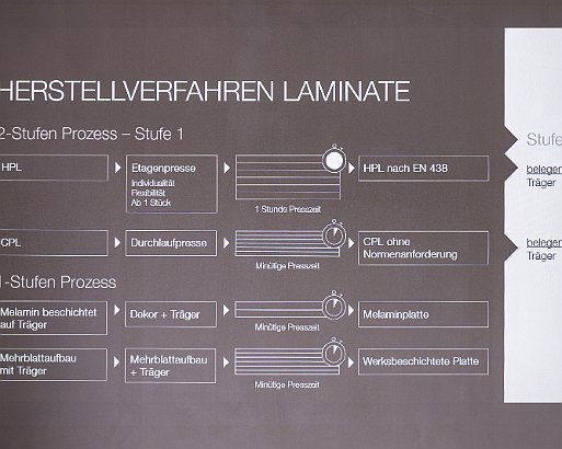 VSI Regionalgruppe bei Argolite AG in Willisau Fördermitglied des VSI.ASAI.