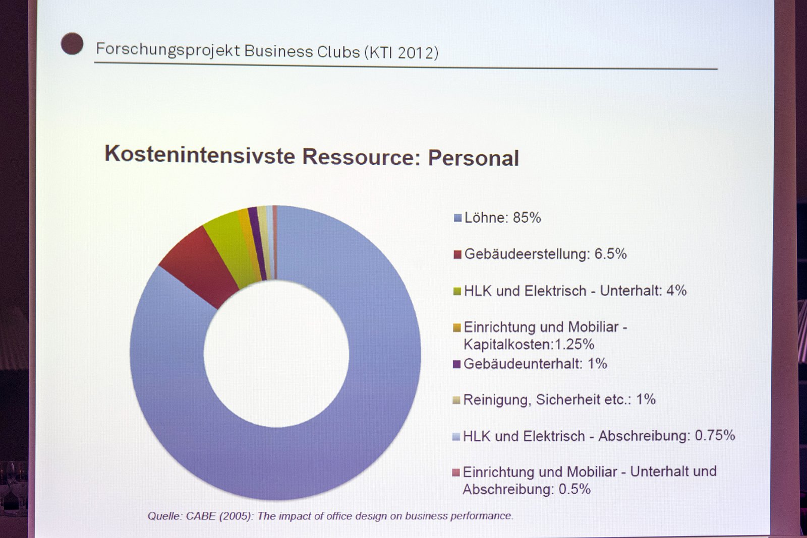 VSI.ASAI Anlass | Residenz der schwedischen Botschaft Bern 