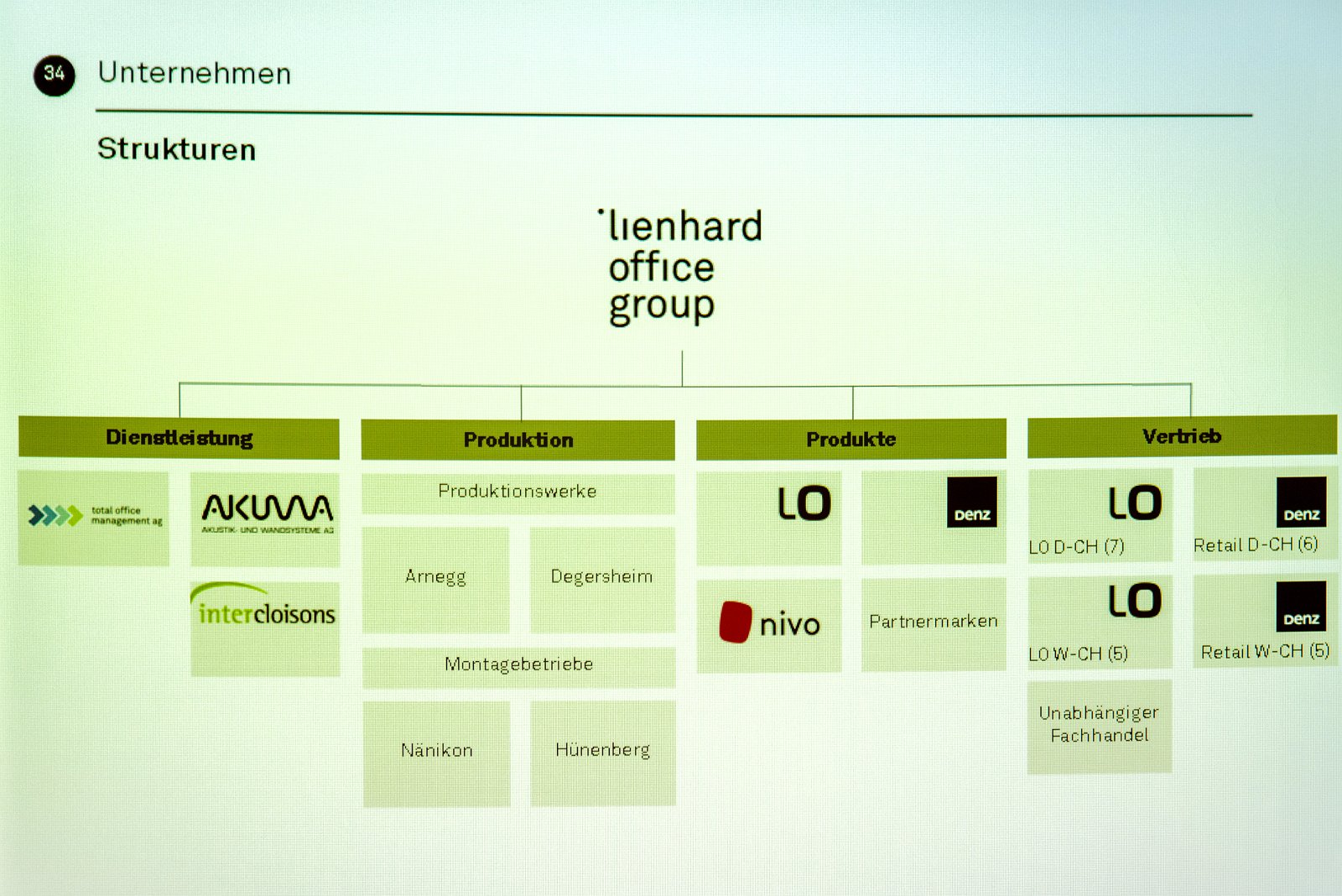 VSI.ASAI Anlass | Residenz der schwedischen Botschaft Bern 