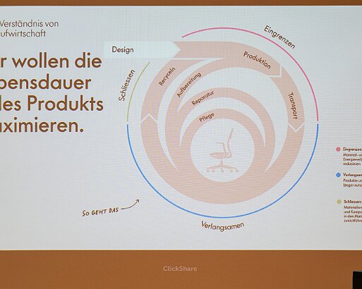 VSI.ASAI. - World Interiors Day 2025 Vitra in Weil am Rhein